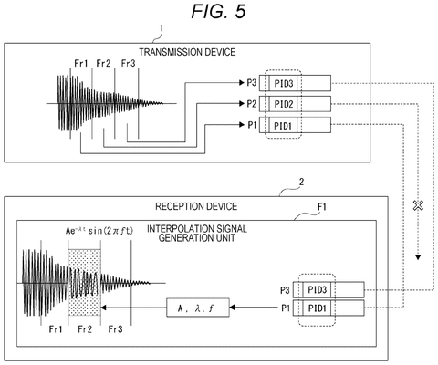 Mathematical model for reconstructing lost signals, drawing sheet 5 from US 2026/0252174 A1