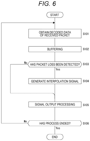 Signal processing workflow for packet loss, drawing sheet 6 from US 2026/0252174 A1