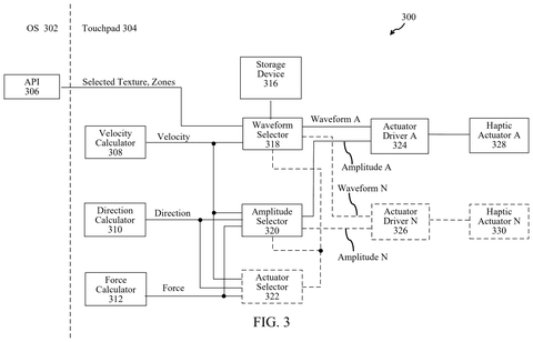 Signal routing for haptic actuators, drawing sheet 3 from US 2026/0252176 A1