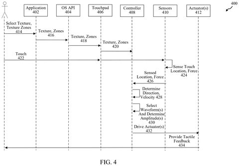 Sequence diagram for touch feedback, drawing sheet 4 from US 2026/0252176 A1