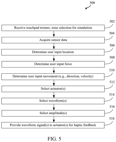 Flowchart for texture simulation process, drawing sheet 5 from US 2026/0252176 A1