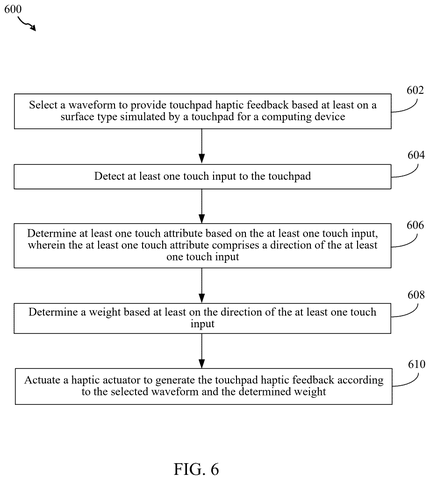 Flowchart for haptic feedback generation, drawing sheet 6 from US 2026/0252176 A1