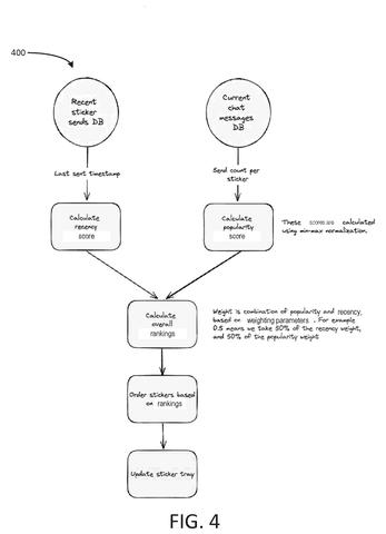Sticker scoring and ranking flowchart, drawing sheet 4 from US 2026/0252210 A1