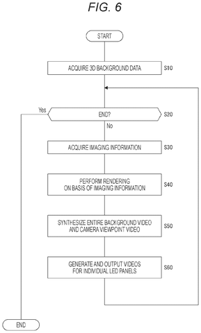 Video rendering process flowchart, drawing sheet 6 from US 2026/0252298 A1