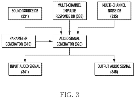 Audio signal processing database structure, drawing sheet 3 from US 2026/0252304 A1