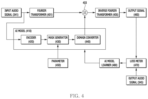 Artificial intelligence model training pipeline, drawing sheet 4 from US 2026/0252304 A1