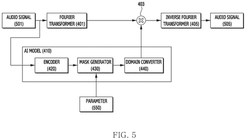 Operational audio signal transformation flow, drawing sheet 5 from US 2026/0252304 A1