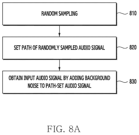 Audio signal random sampling workflow, drawing sheet 8 from US 2026/0252304 A1