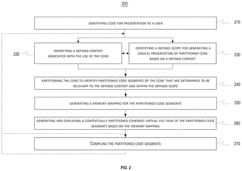 Flowchart for identifying and compiling code, drawing sheet 2 from US 2026/0252315 A1