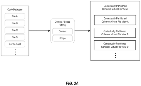 Filtering code database into virtual views, drawing sheet 3 from US 2026/0252316 A1