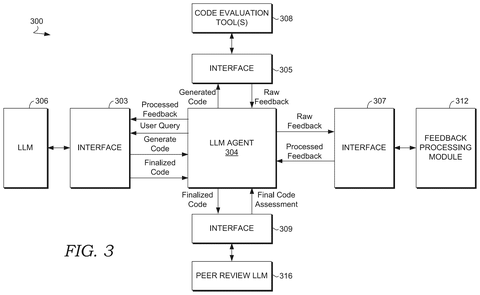 Data flow between LLM components, drawing sheet 3 from US 2026/0252317 A1