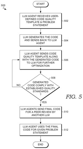 Flowchart of iterative code optimization, drawing sheet 5 from US 2026/0252317 A1