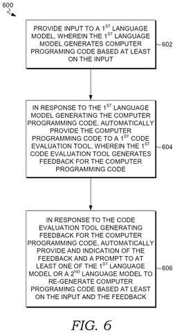 Steps for automatic code evaluation, drawing sheet 6 from US 2026/0252317 A1