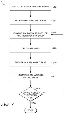 Training process for language models, drawing sheet 7 from US 2026/0252317 A1