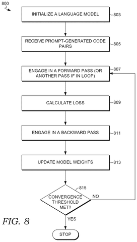 Model weight updating procedure, drawing sheet 8 from US 2026/0252317 A1