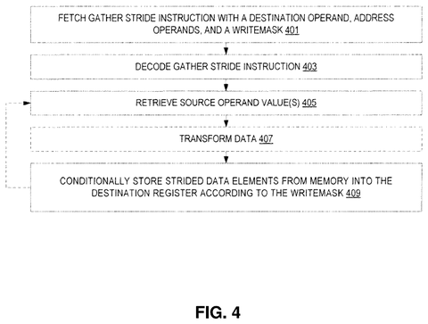 Gather instruction flowchart, drawing sheet 4 from US 2026/0252352 A1
