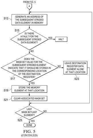 Element storage flowchart, drawing sheet 6 from US 2026/0252352 A1