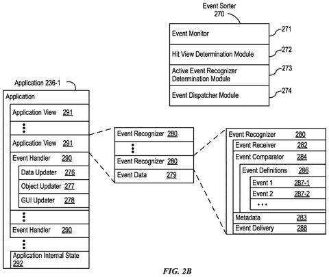 Software event sorter and handlers, drawing sheet 3 from US 2026/0252370 A1