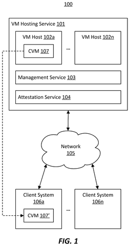 Cloud virtual machine hosting network, drawing sheet 1 from US 2026/0252373 A1