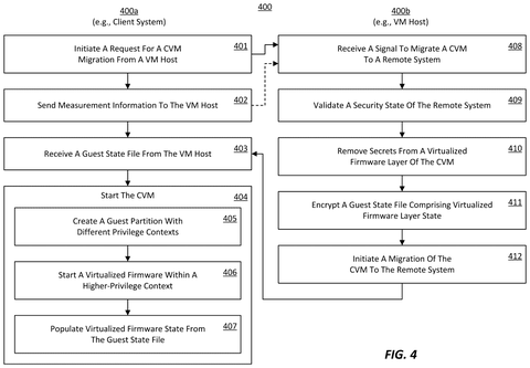 Flowchart for migrating virtual machines, drawing sheet 4 from US 2026/0252373 A1