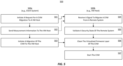 Flowchart for transferring virtual machines, drawing sheet 5 from US 2026/0252373 A1
