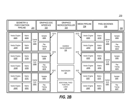 Graphics processing unit core array, drawing sheet 3 from US 2026/0252384 A1