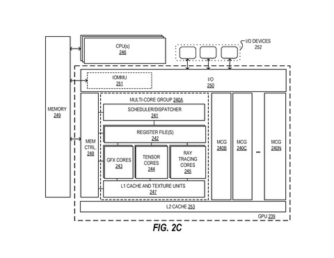 Multi-core graphics processor group, drawing sheet 4 from US 2026/0252384 A1