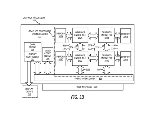 Multi-tile graphics processor design, drawing sheet 7 from US 2026/0252384 A1