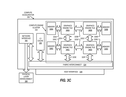 Multi-tile compute accelerator design, drawing sheet 8 from US 2026/0252384 A1