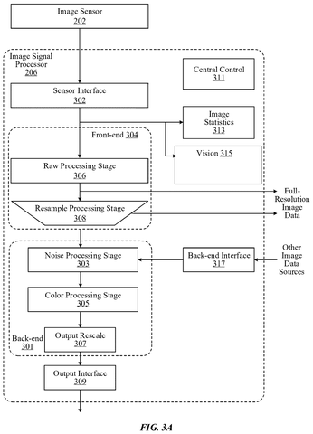 Image signal processor pipeline, drawing sheet 3 from US 2026/0252386 A1