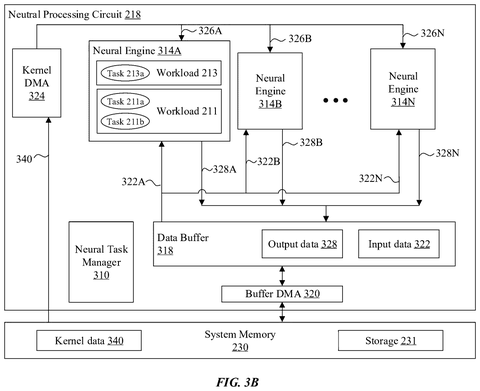 Neural processing circuit components, drawing sheet 4 from US 2026/0252386 A1