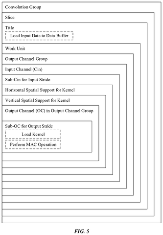 Convolution group data hierarchy, drawing sheet 6 from US 2026/0252386 A1