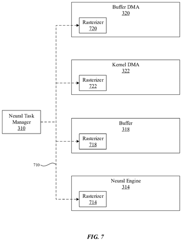 Rasterizer distribution network, drawing sheet 8 from US 2026/0252386 A1