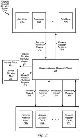 Hardware resource allocation system, drawing sheet 2 from US 2026/0252387 A1