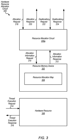 Individual resource allocation circuit, drawing sheet 3 from US 2026/0252387 A1
