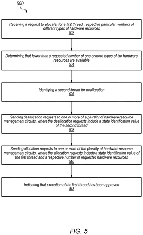 Resource allocation process steps, drawing sheet 5 from US 2026/0252387 A1