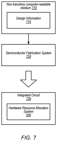Integrated circuit manufacturing process, drawing sheet 7 from US 2026/0252387 A1