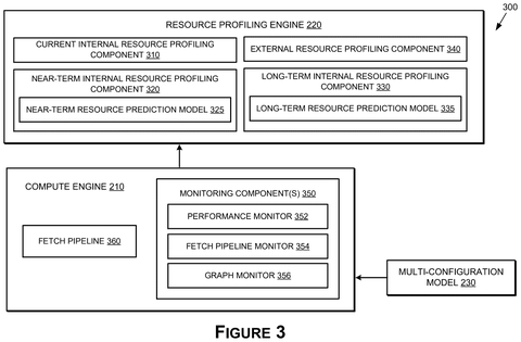 Resource profiling component layout, drawing sheet 3 from US 2026/0252394 A1