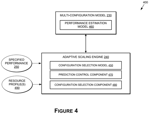 Adaptive scaling engine design, drawing sheet 4 from US 2026/0252394 A1