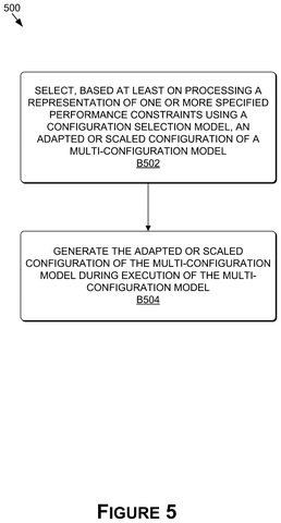 Performance constraint selection steps, drawing sheet 5 from US 2026/0252394 A1
