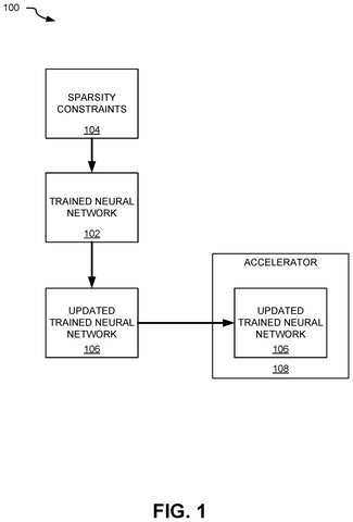 Nvidia Patents a Way to Skip Blank Pixels to Speed Up AI Image Processing patent drawing, sheet 1