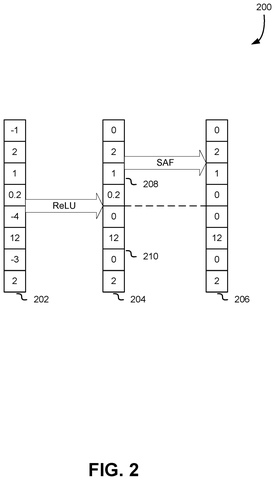 Nvidia Patents a Way to Skip Blank Pixels to Speed Up AI Image Processing patent drawing, sheet 2