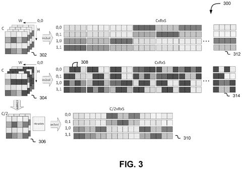 Nvidia Patents a Way to Skip Blank Pixels to Speed Up AI Image Processing patent drawing, sheet 3