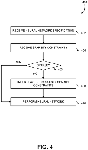 Nvidia Patents a Way to Skip Blank Pixels to Speed Up AI Image Processing patent drawing, sheet 4