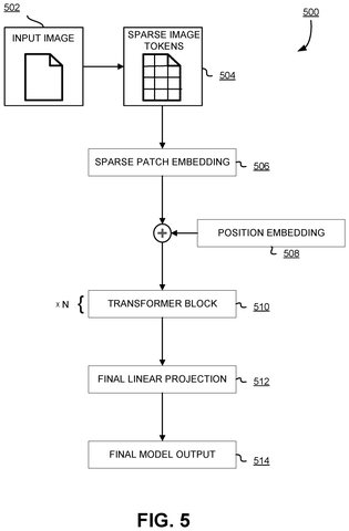 Nvidia Patents a Way to Skip Blank Pixels to Speed Up AI Image Processing patent drawing, sheet 5