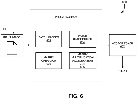 Nvidia Patents a Way to Skip Blank Pixels to Speed Up AI Image Processing patent drawing, sheet 6
