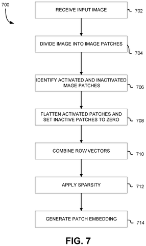 Nvidia Patents a Way to Skip Blank Pixels to Speed Up AI Image Processing patent drawing, sheet 7