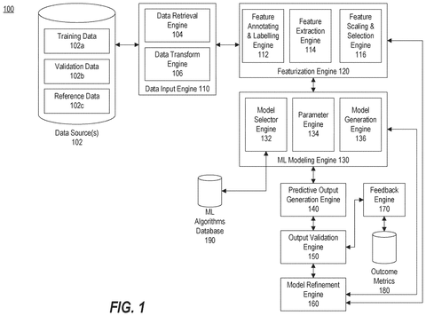 Machine learning processing pipeline, drawing sheet 1 from US 2026/0252397 A1