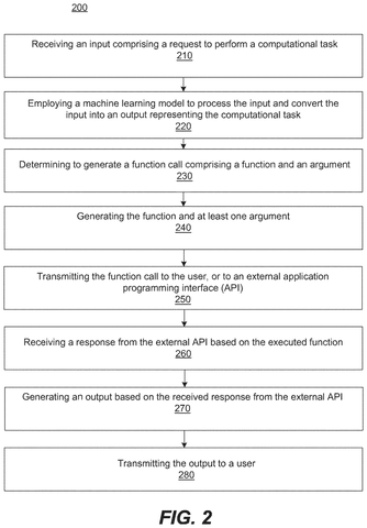 Computational task processing steps, drawing sheet 2 from US 2026/0252397 A1
