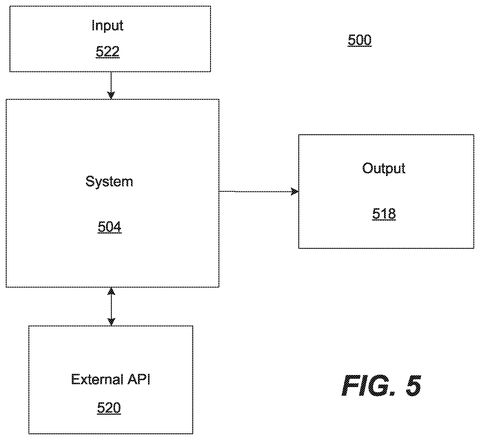 System and external API interaction, drawing sheet 5 from US 2026/0252397 A1